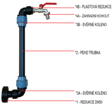 Zespół wylotu dla IBC z zaworem 3/4”